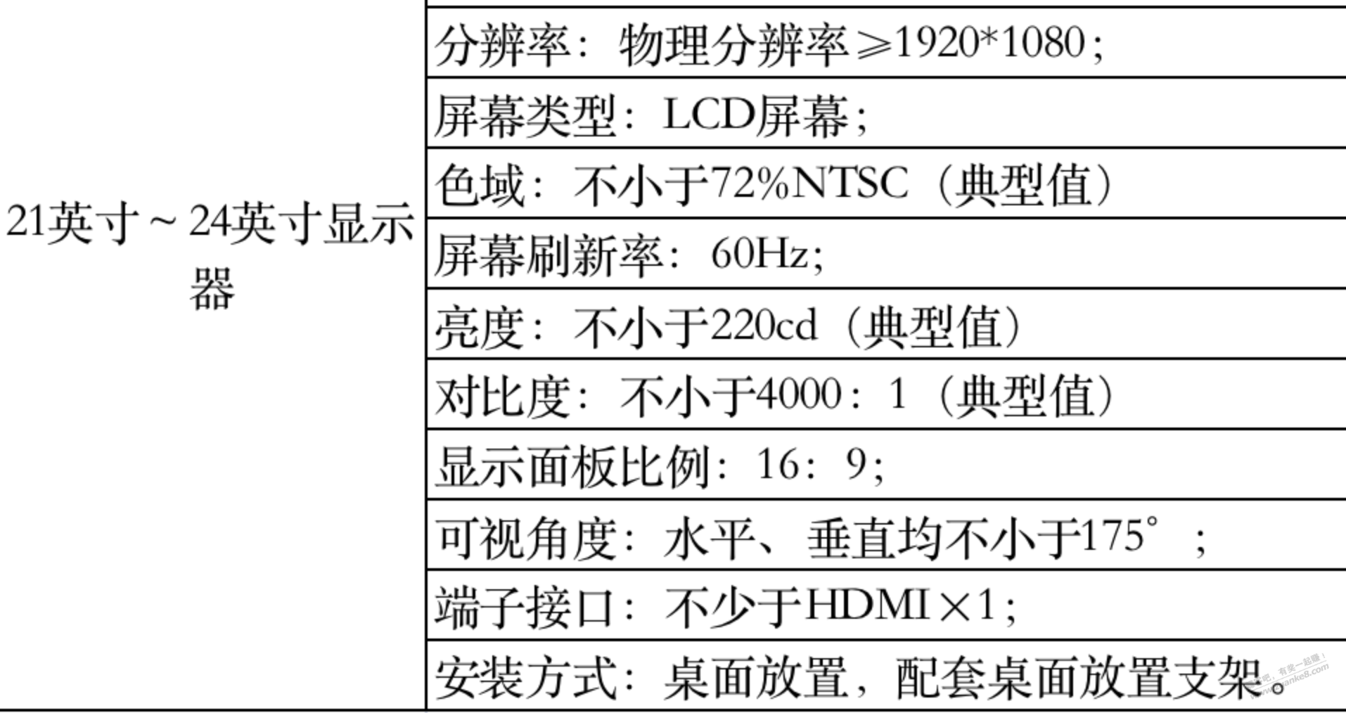 有大神懂电脑显示器的吗 - 线报迷