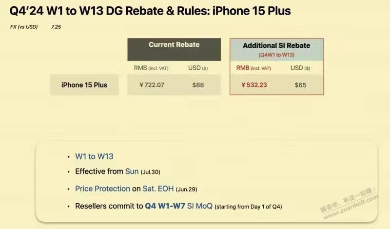 iPhone 15调价消息确切么？图里面的日期都是错的啊？