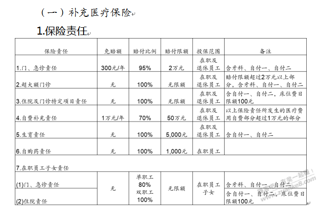 咨询购买保险问题 - 线报酷