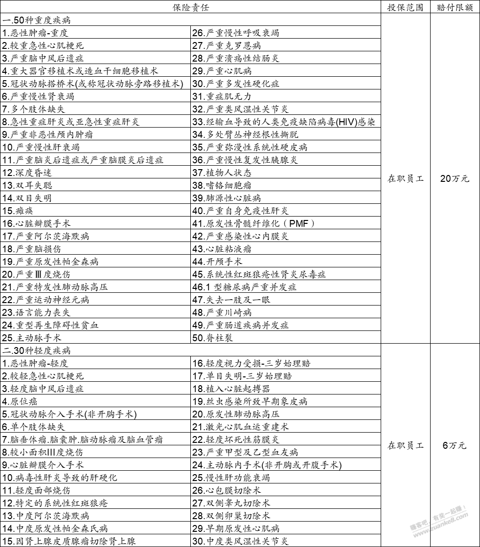 咨询购买保险问题 - 线报酷