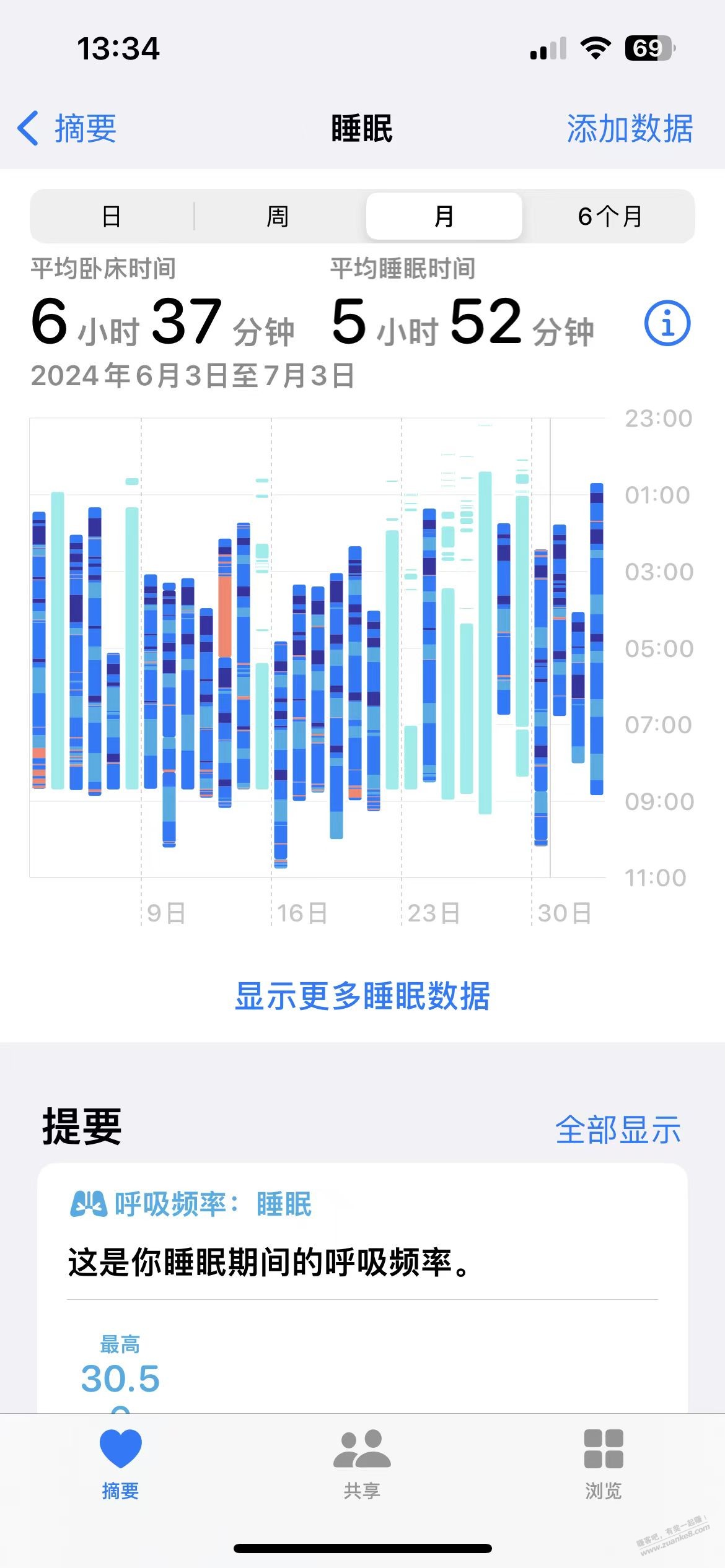 一号店的褪黑素是真猛，吃了一颗，今天一上午萎靡不振的 - 线报酷