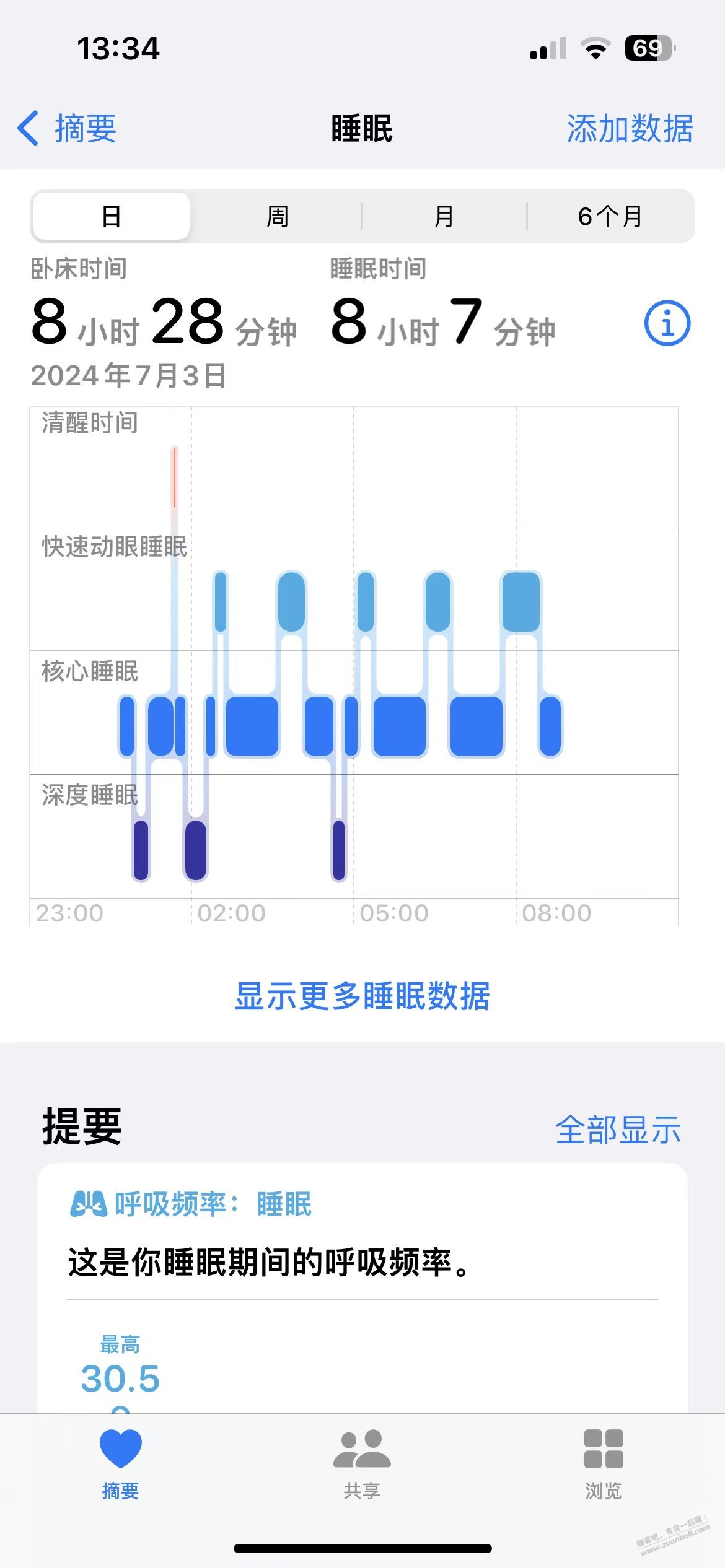 一号店的褪黑素是真猛，吃了一颗，今天一上午萎靡不振的 - 线报酷