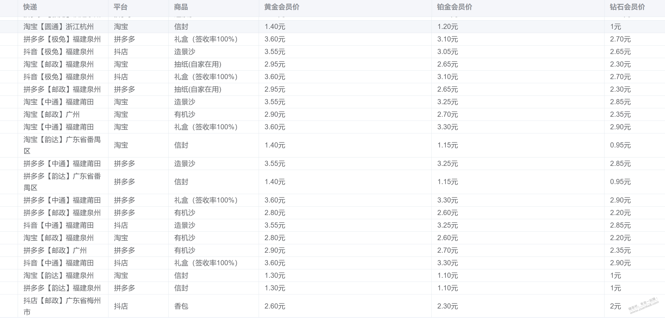 淘宝虚假发货居然会有一个物流单号，而且正常显示签收。 - 线报酷