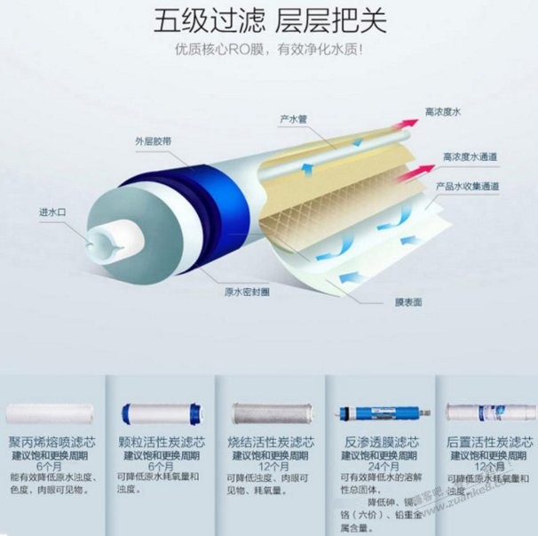 远大净水器喝起来感觉苦苦的，正常吗？果树 - 线报酷