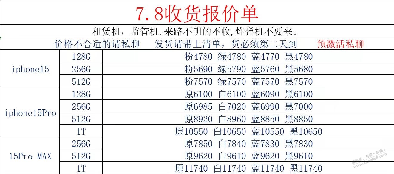 今天苹果总体是涨还是跌 - 线报酷