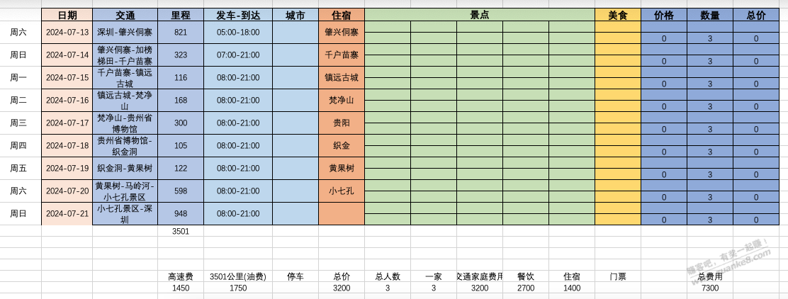 贵州免门票了，准备9天自驾环线，如何避坑 - 线报迷