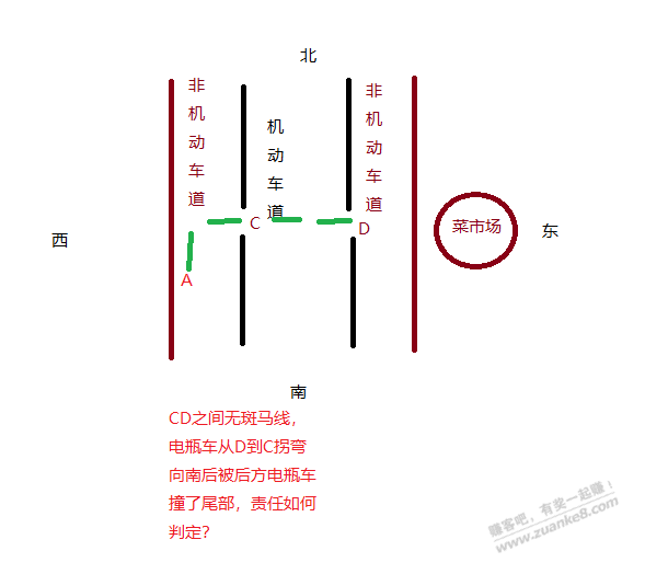 有个电瓶车交通事故希望大家帮忙看下 - 线报酷