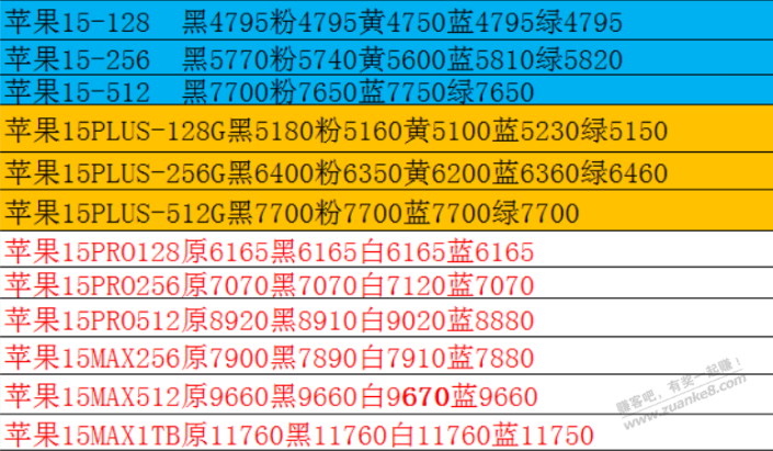 大苹果继续起飞，突破7910 - 线报酷