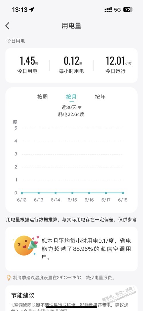 格力三级开一晚上才2-3度电 - 线报酷