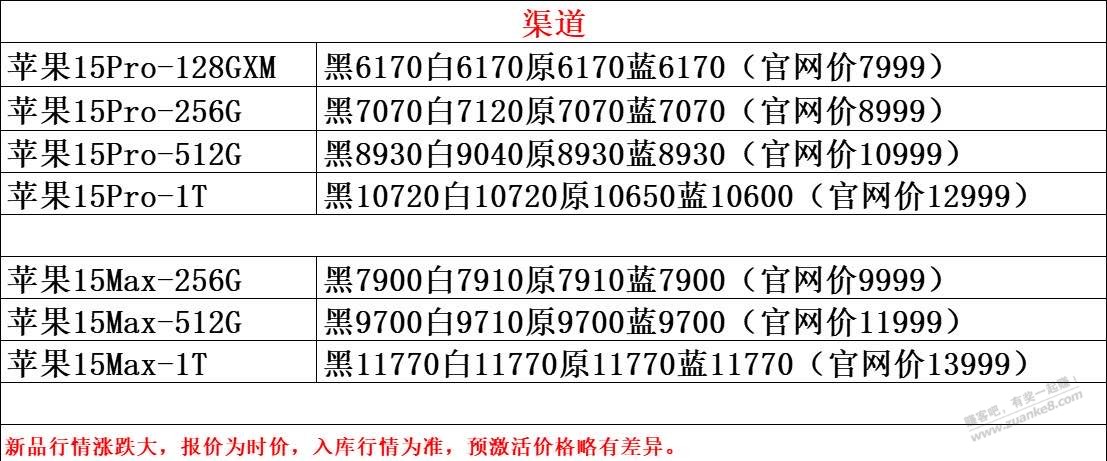 深圳的价格对不对 - 线报酷