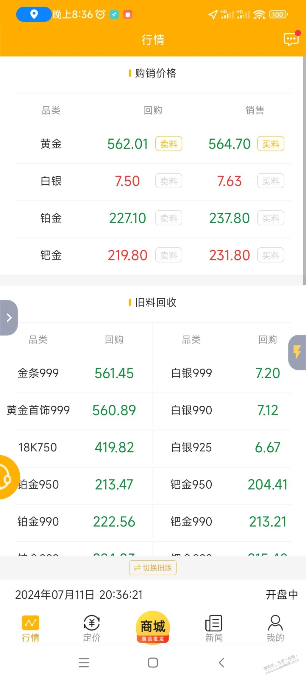 昨天刚把黄金寄走就大涨