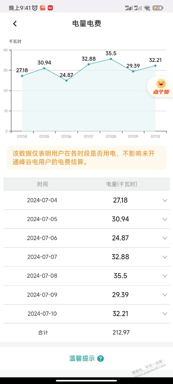 每天用电30度左右，正常吗？ - 线报酷