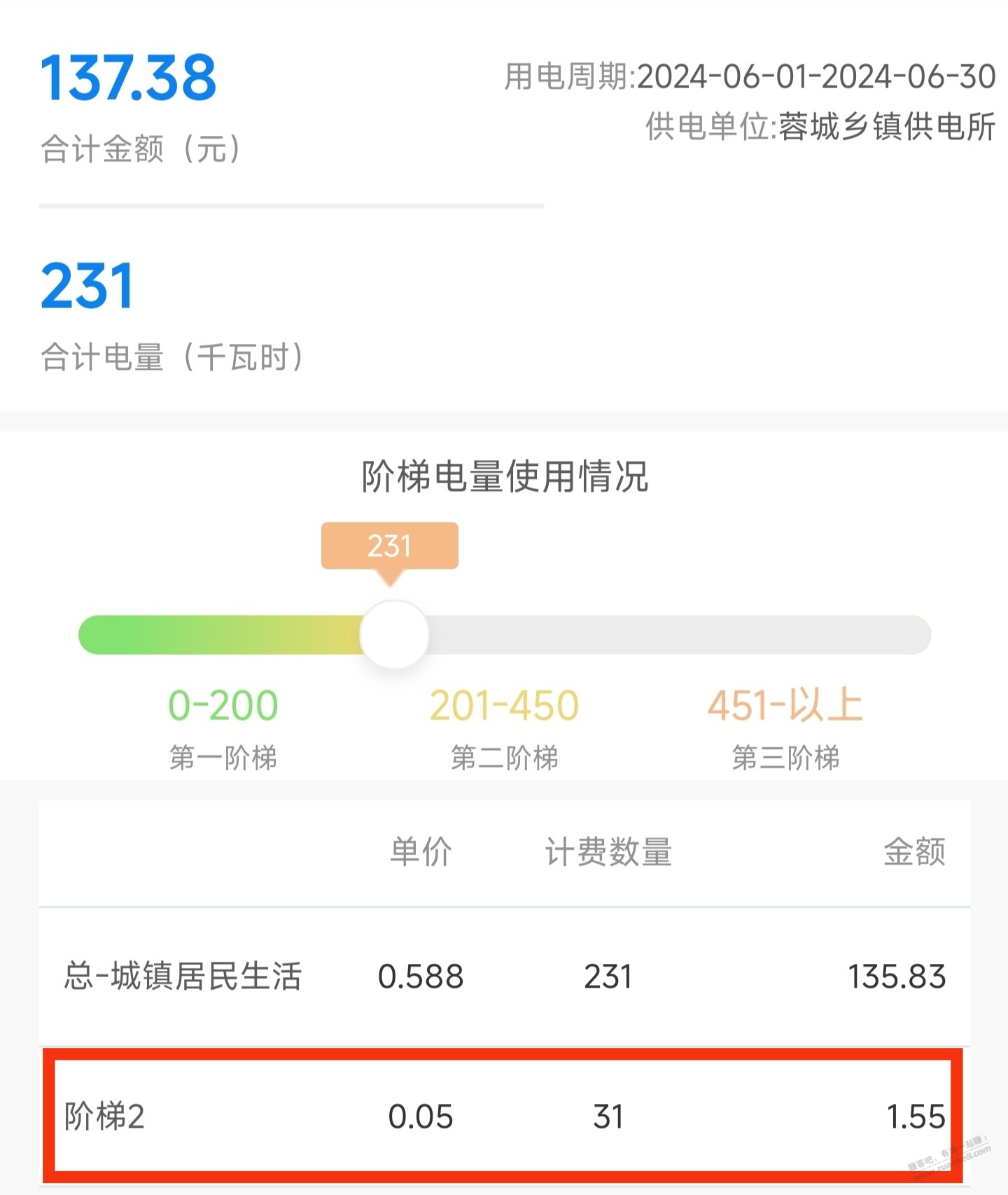 我这电量有点看不懂，阶梯2才五分钱一度电？？？