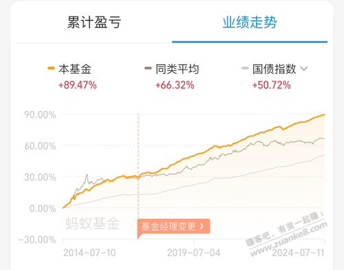 给大家推荐一个存款平替