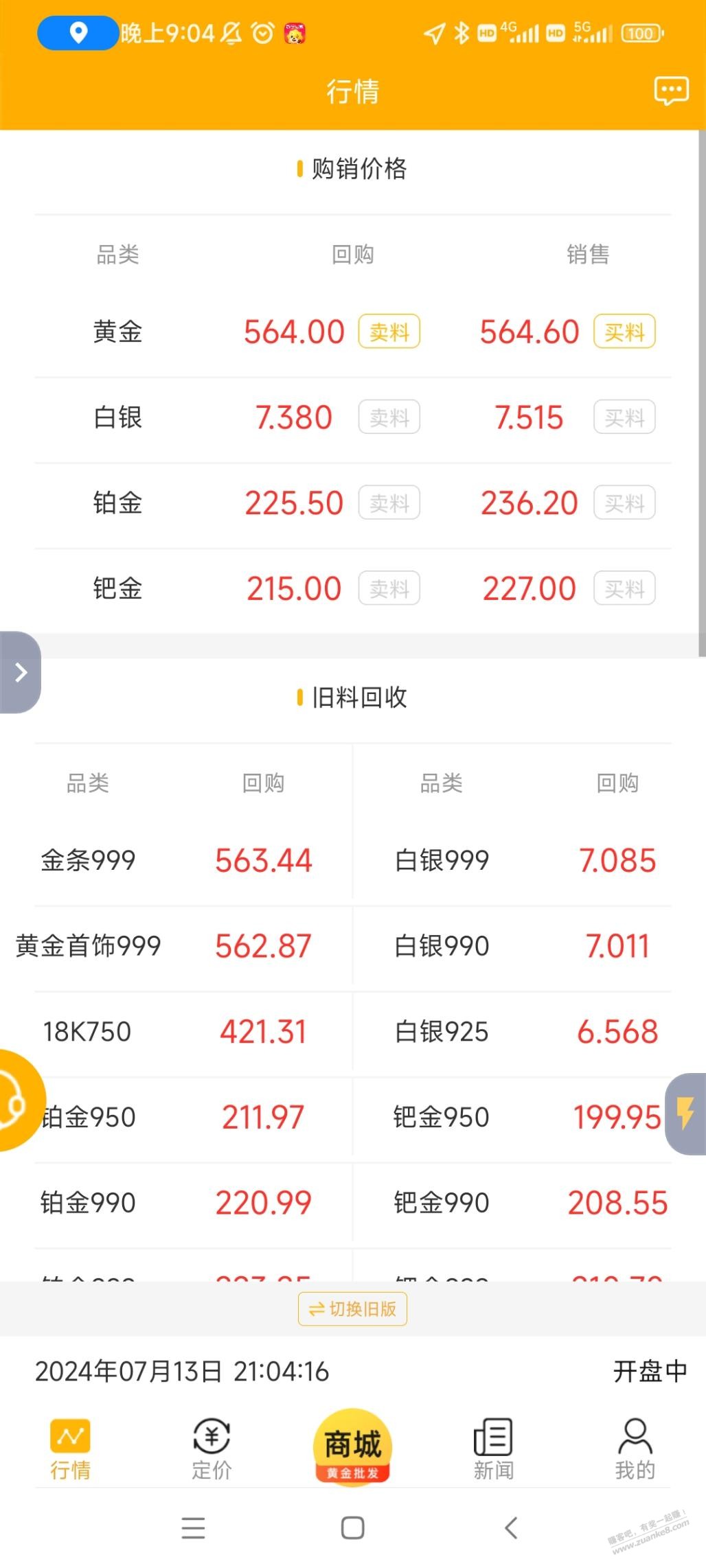 中鑫金买料和卖料怎么一个价了？ - 线报酷