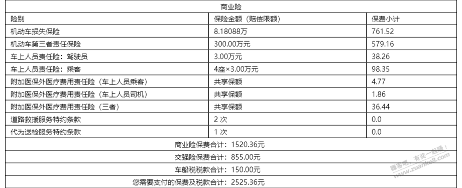 平安车险这个价格怎么样啊？ - 线报酷