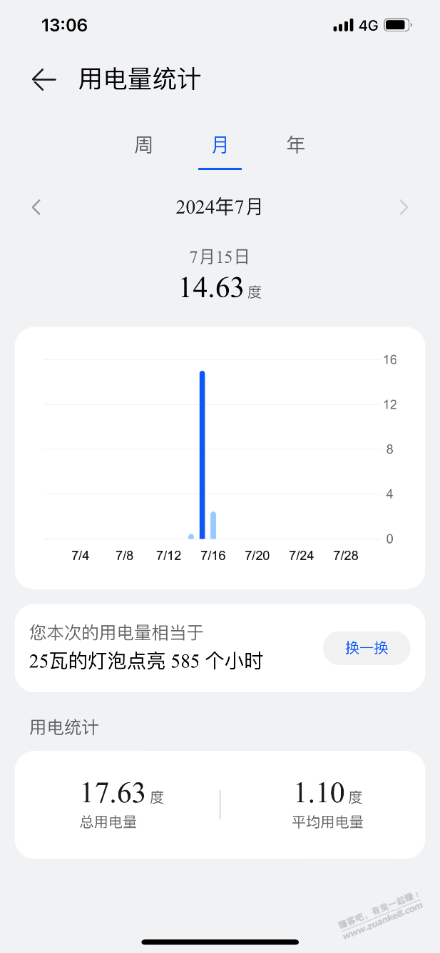 你们家开空调一整天耗电多少度？ - 线报酷