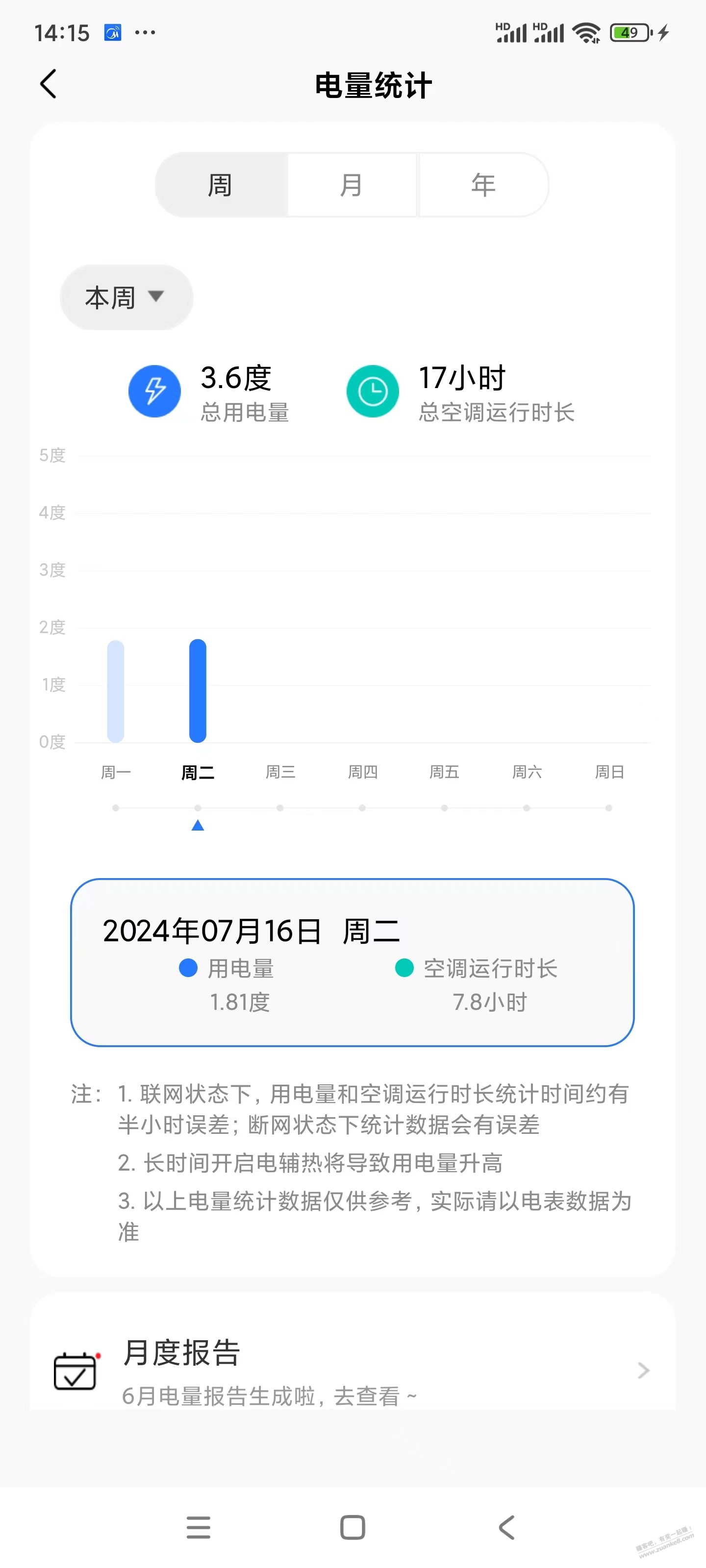 为什么你们的空调这么耗电 ？？？？？？？？？？？ - 线报酷