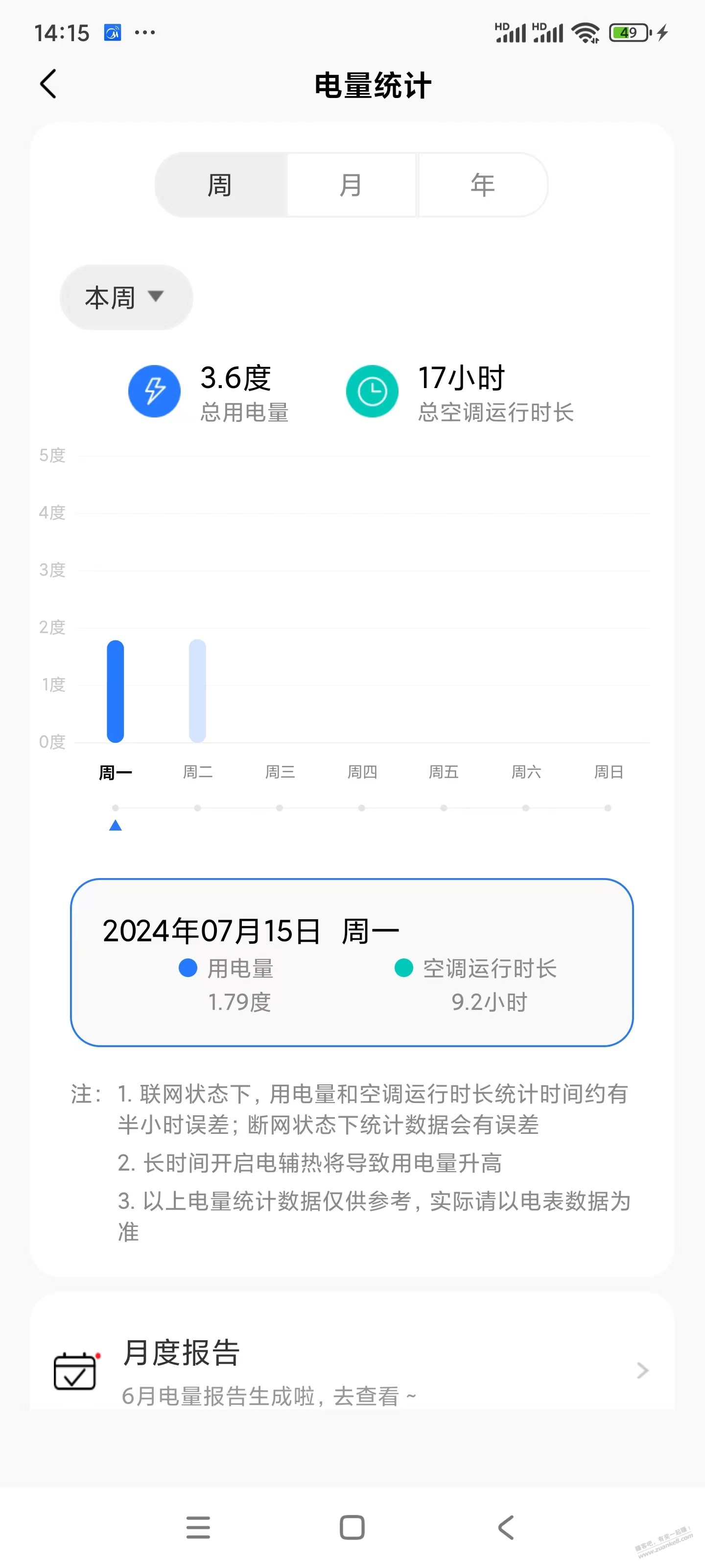 为什么你们的空调这么耗电 ？？？？？？？？？？？ - 线报酷