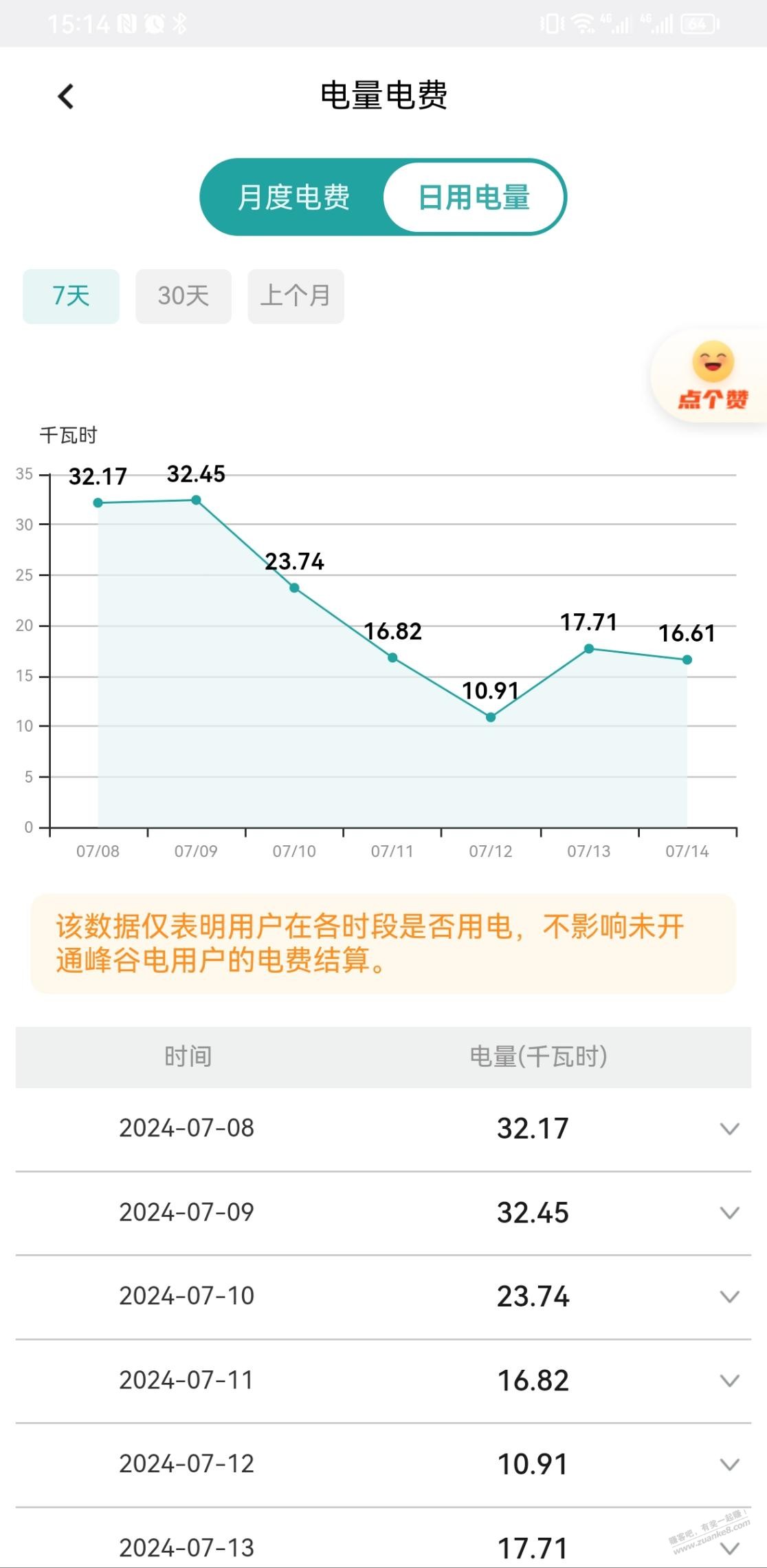 空调智商税app - 线报酷