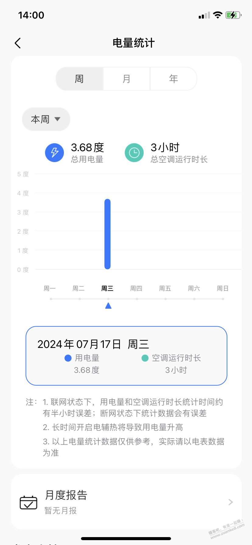 华凌2匹柜机一级能效居然一个小时要1.2度电这也不省电啊。 - 线报酷