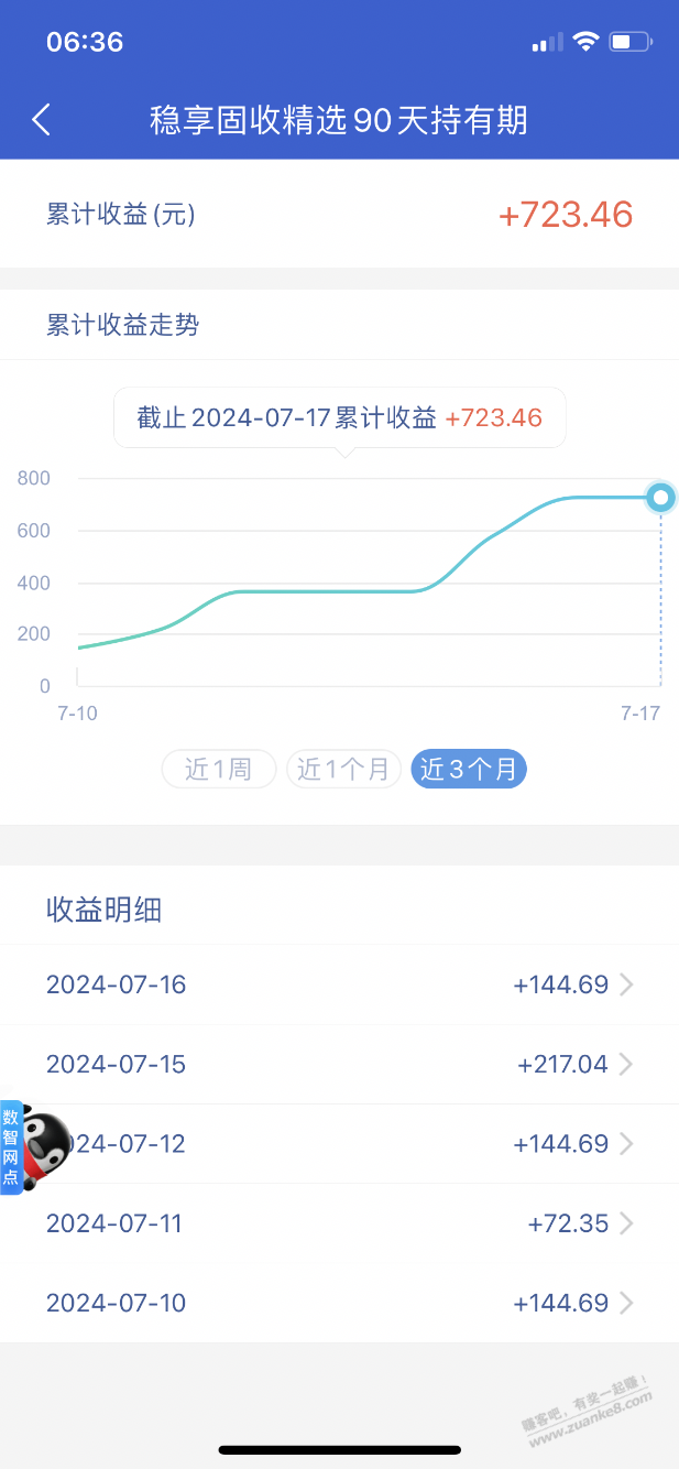 这货可以，关注快一个月了就买到这一点点 - 线报酷