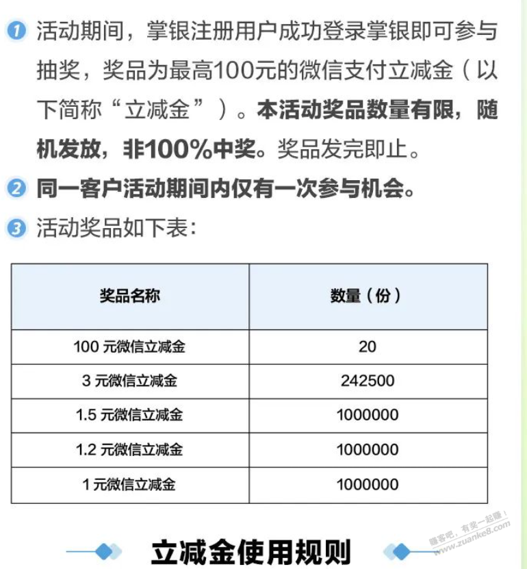 农行立减金 - 线报酷