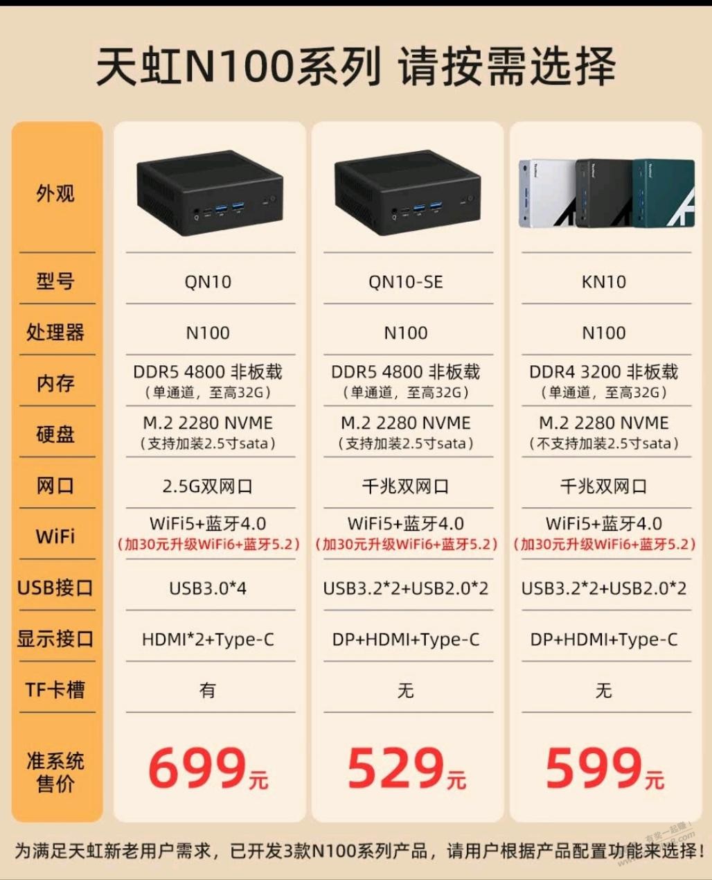 准备整个n100小主机 - 线报酷