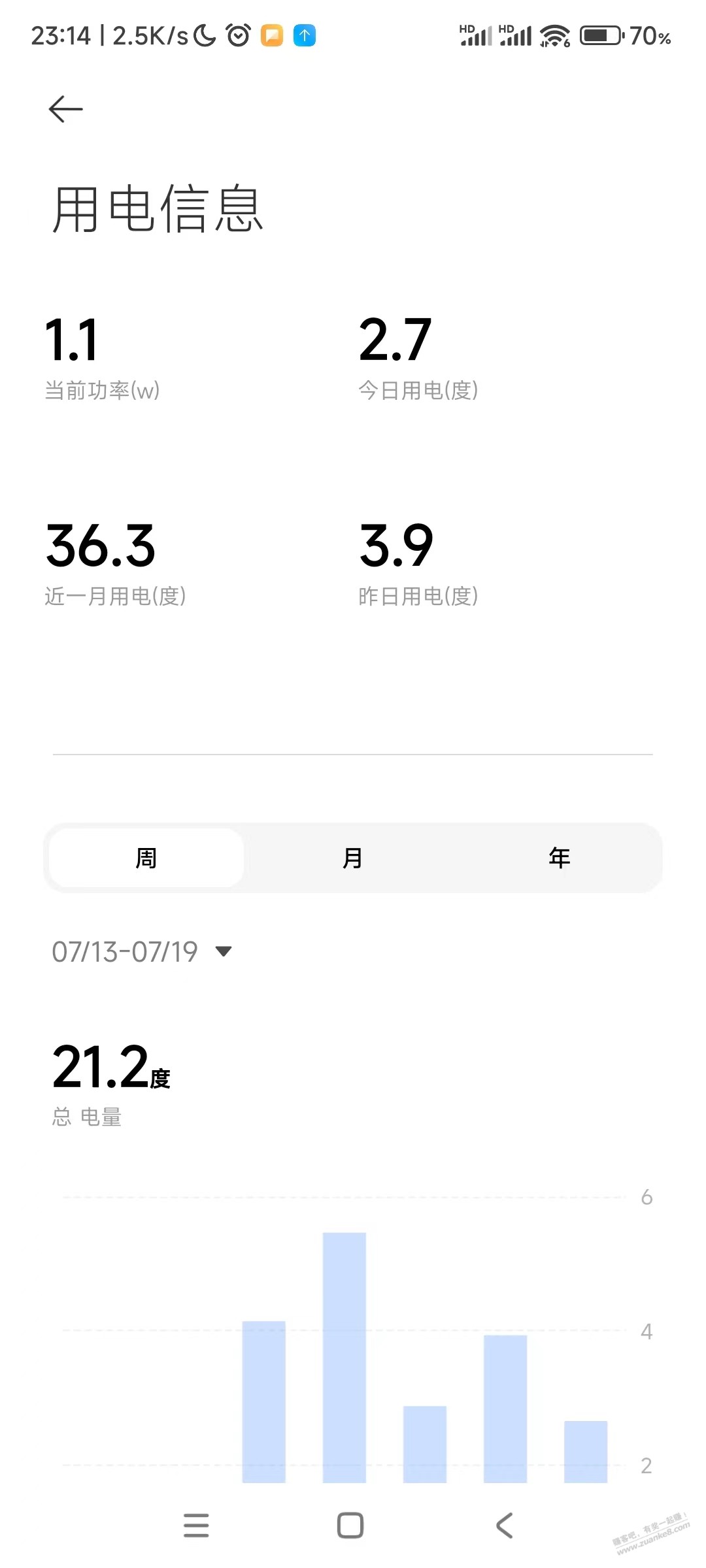 海尔空调，11个小时7度电 - 线报酷