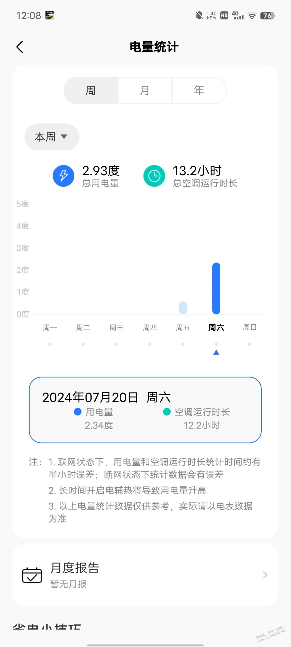 吧机这耗电量还可以啊 - 线报酷