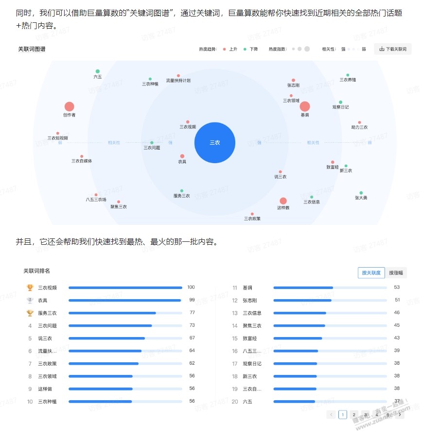 提供个思路，小心被人割韭菜了，AI批量创作“微头条”，零粉丝就能开始赚钱 - 线报酷