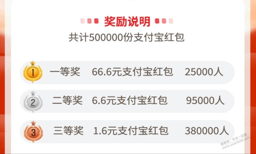 中信银行领1.6元～66.6元支付宝红包 - 线报酷