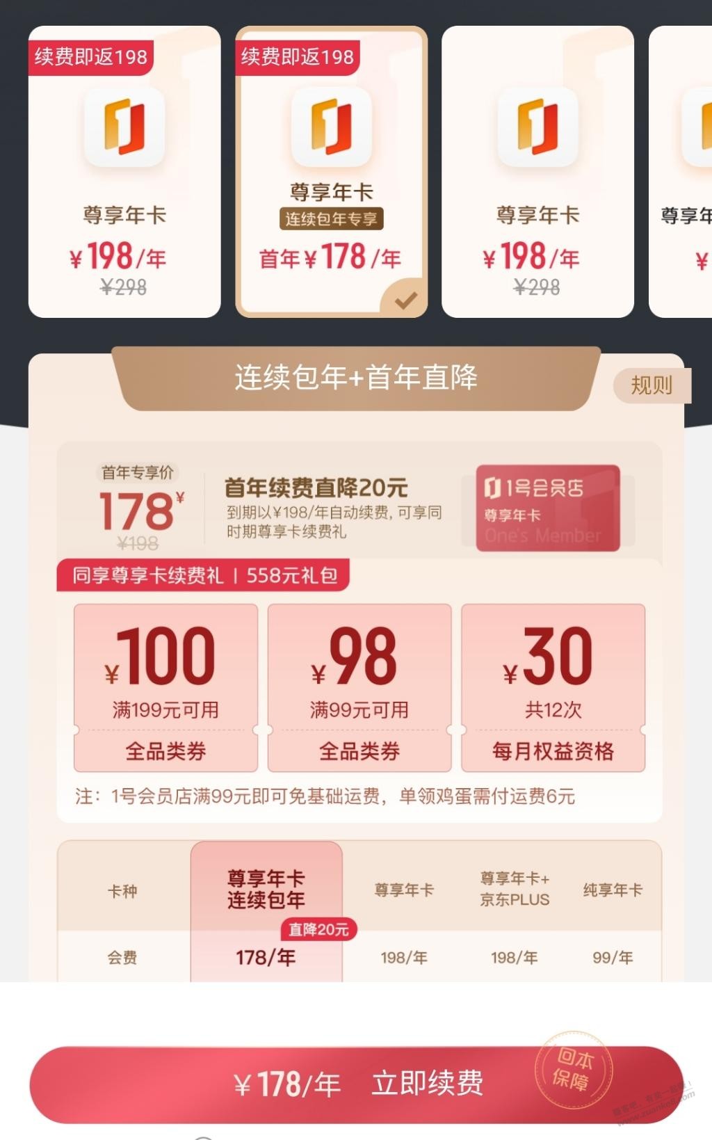 1号店你们续费了吗？如果正好要买东西有2张大额优惠券还可以吧 - 线报酷