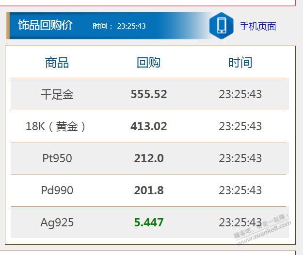 小红书黄金翻车了，纯度不够黄金 - 线报酷