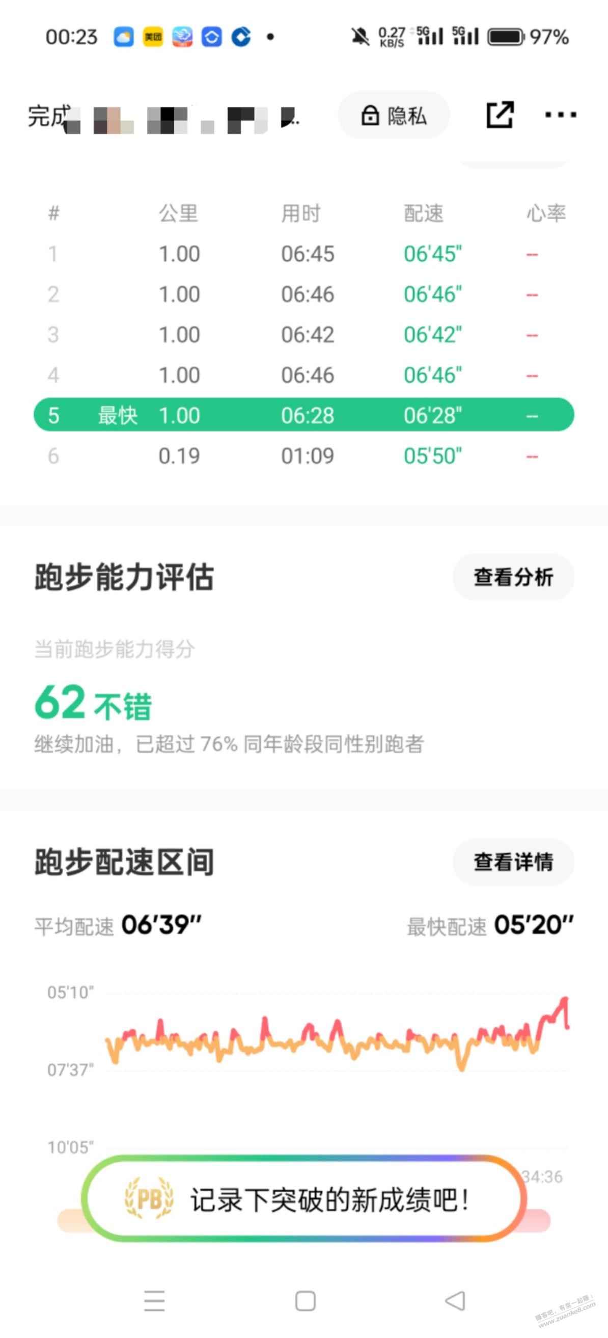 这个跑步数据，打败了吧里80%吧 - 线报酷