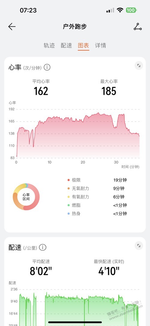 大家都在讲心率，是不是心脏有点问题 - 线报酷