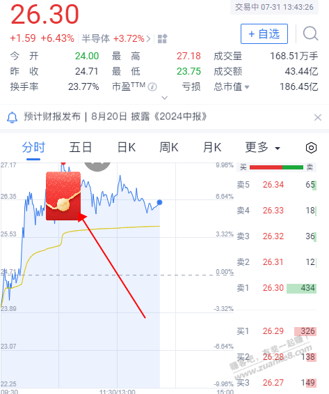 腾讯波动红包，领取了0.12元 - 线报酷