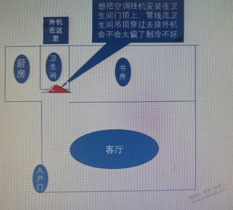 客厅安空调位置 - 线报酷