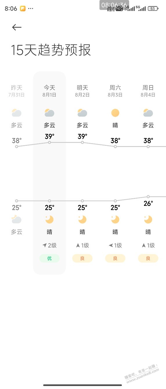 天气预报开始不装了 直接摊牌了 - 线报酷