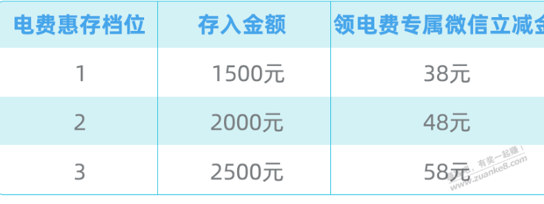 广东，南方电网，大毛 - 线报酷