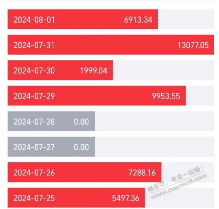 有时候真的靠运气，随便买了一个低空飞行的基金 - 线报酷