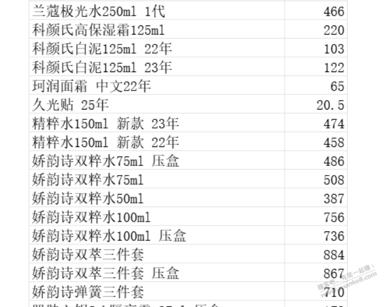 海蓝之谜150ml的市场价多少 - 线报酷