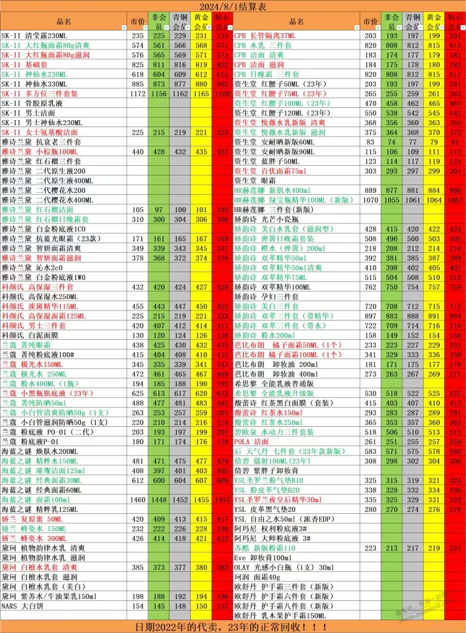 海蓝之谜150ml的市场价多少 - 线报酷