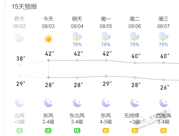 江浙沪真热 - 线报酷