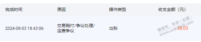 0.07kg从山东寄广东的件买家说50块运费，就扣运费险12块加我保证金38块运费，脑子呢 - 线报酷