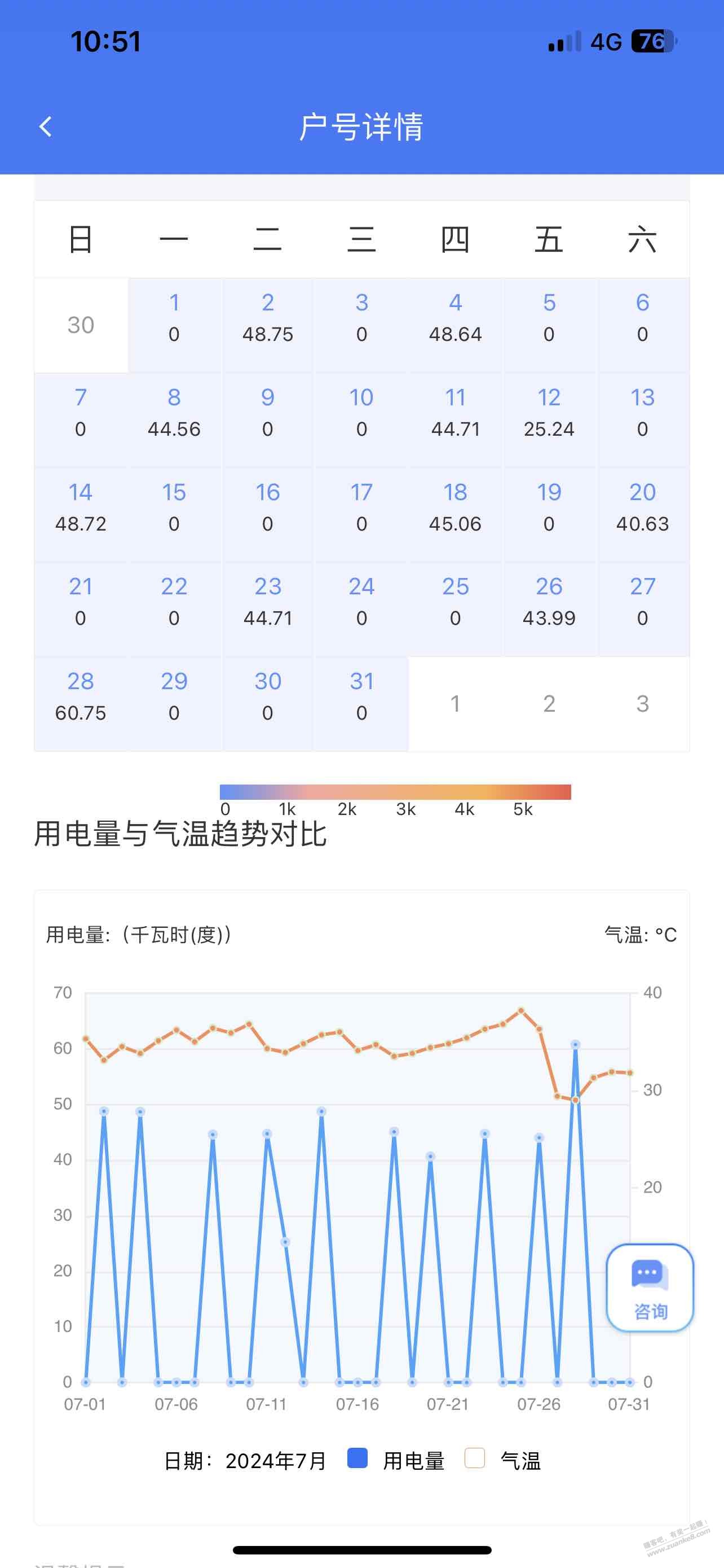 发一下家用充电桩。用490度电，140。夜间0点到8点 - 线报酷