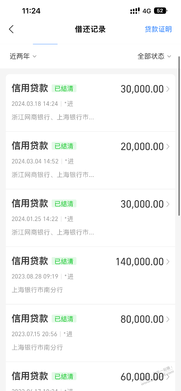 我擦 牛市吗？网商贷又给了30万额度 - 线报迷