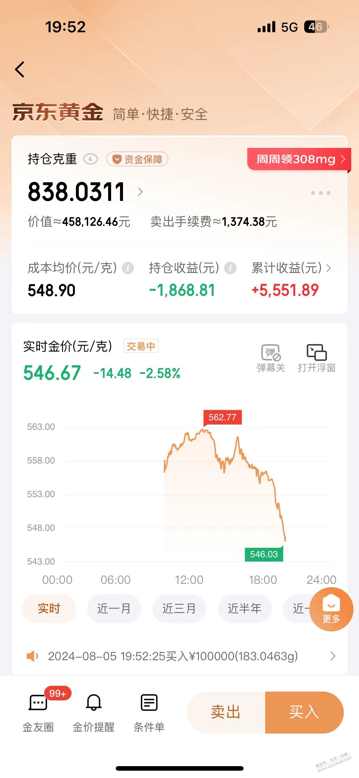 黄金549了，上车吗？ - 线报酷