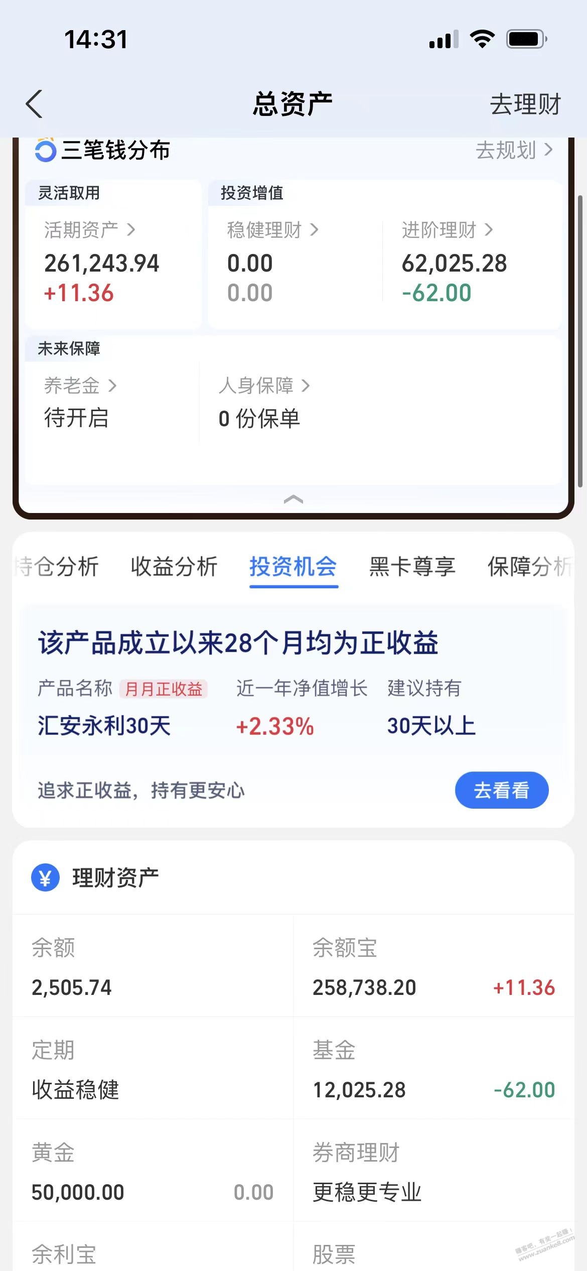 后悔了，昨天黄金买少了。本来想着每天买点的 - 线报酷