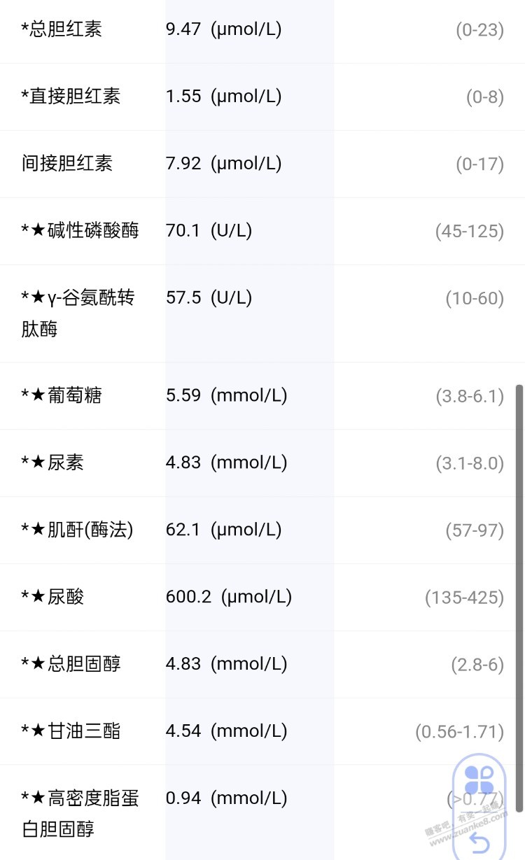 发个贴记录下，270斤了 ，这次真要减肥了，再不减肥要死了。 - 线报酷